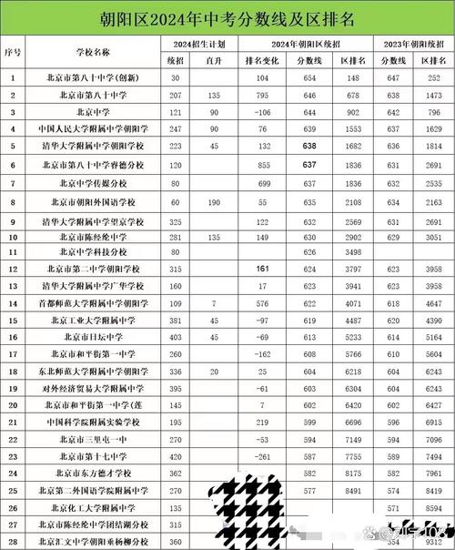 北京21中学中考分数线2023