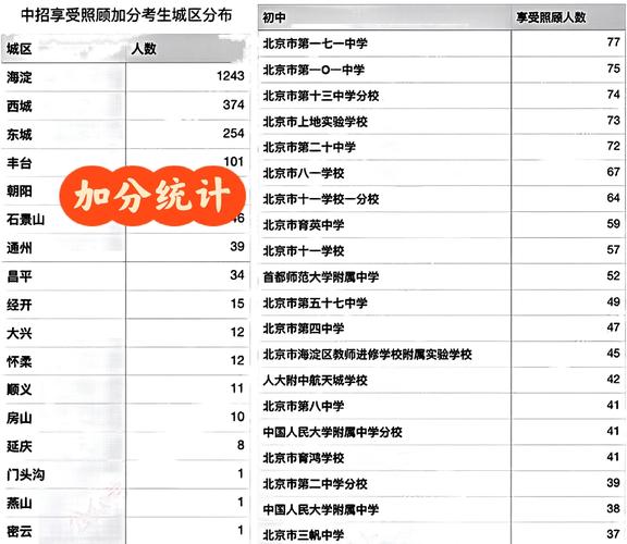 2023中考北京满分多少分