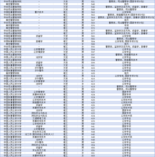 四川高考本科提前批可以报几个学校?