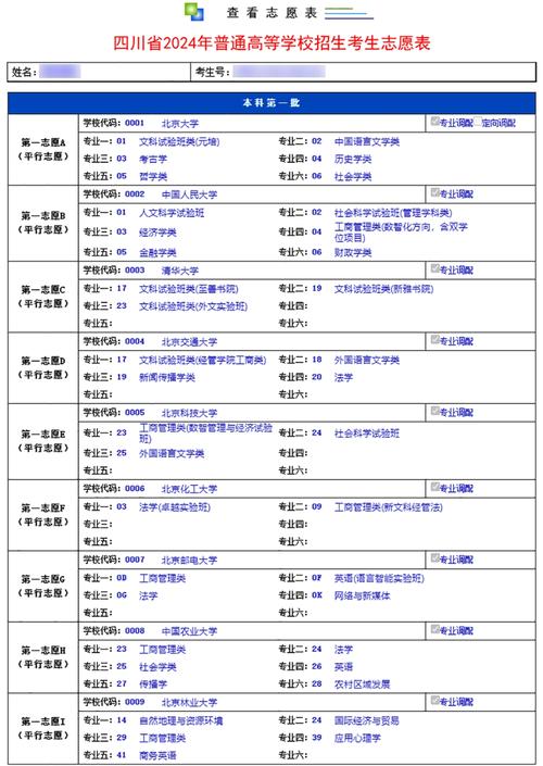 四川省填志愿可以填几个学校