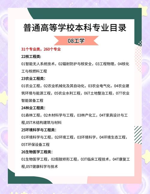 专业选取看志愿填报指南还是招生专业目录