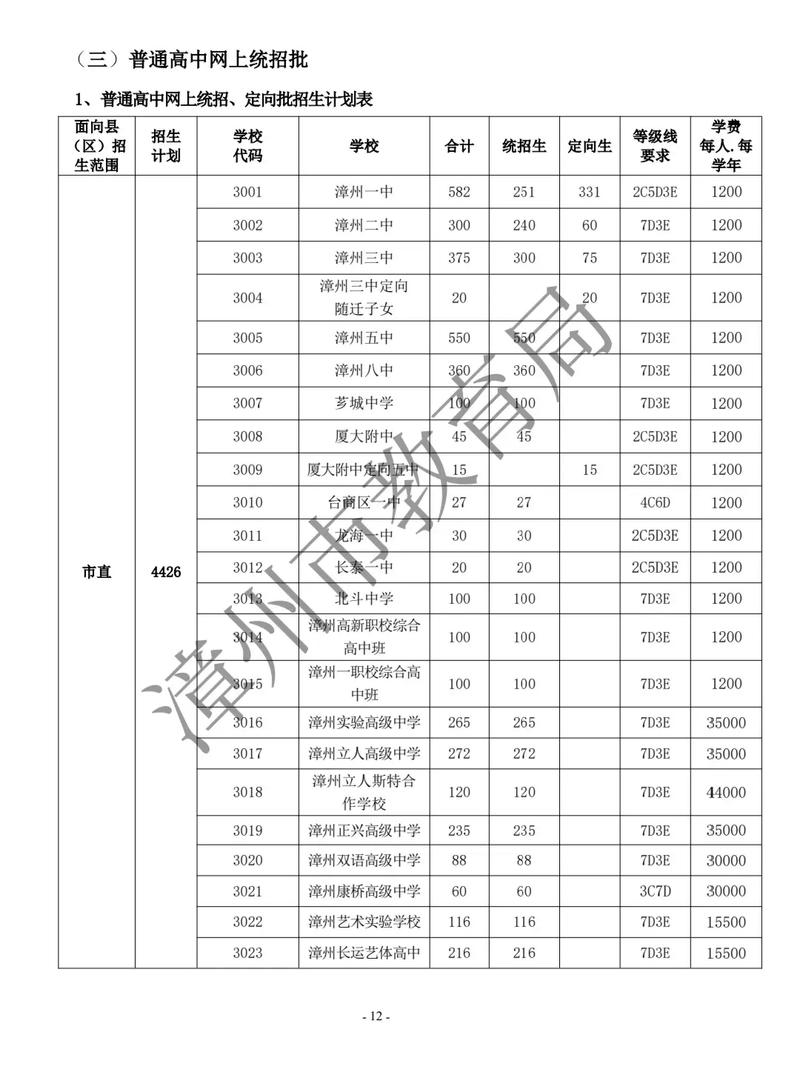 漳州中考分数线怎么定