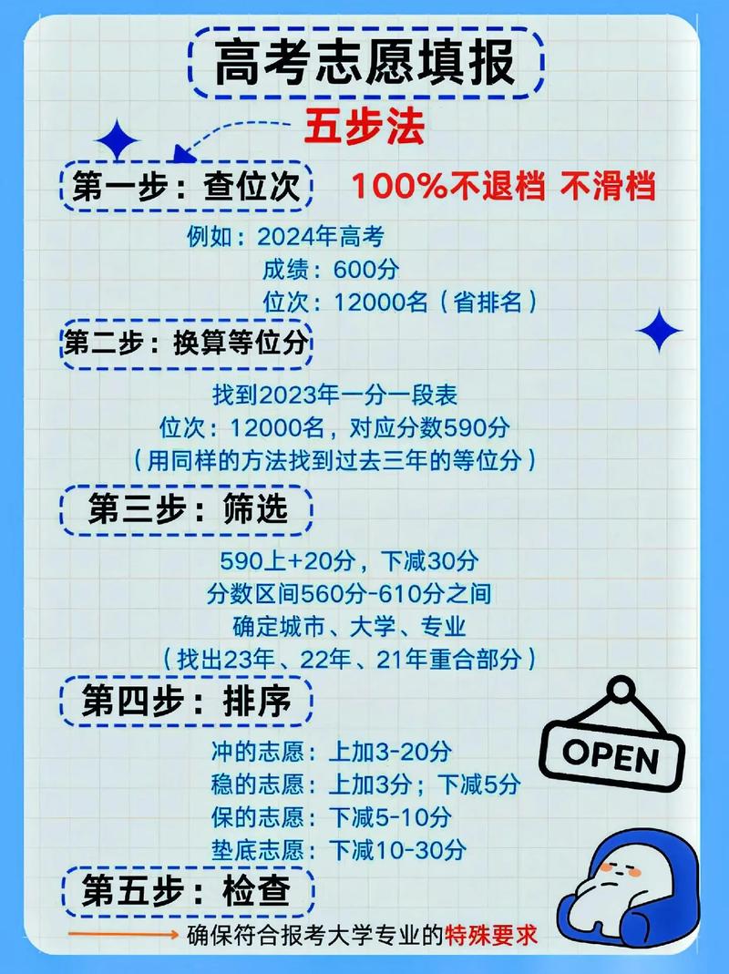如何成为一名高考志愿填报师