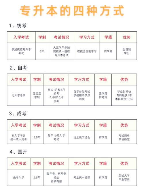 我想考研究生怎么入手？我想考研究生怎么入手师大？