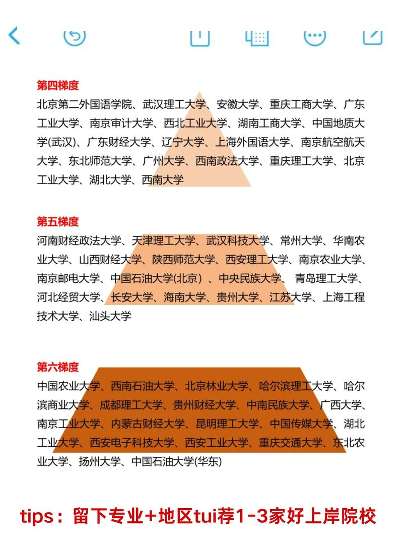 市场营销专业考研方向及院校推荐，市场营销专业考研考什么专业