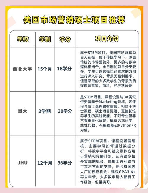 市场营销专业考研考哪个学院比较好?