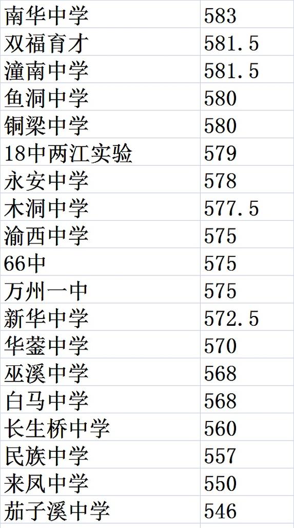重庆省考进面分