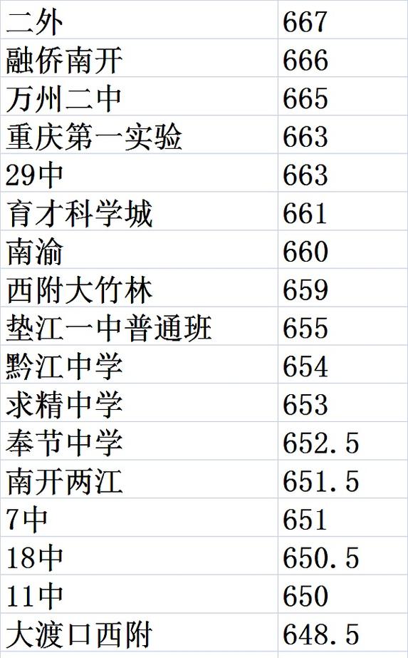 重庆省考多少分能进面试