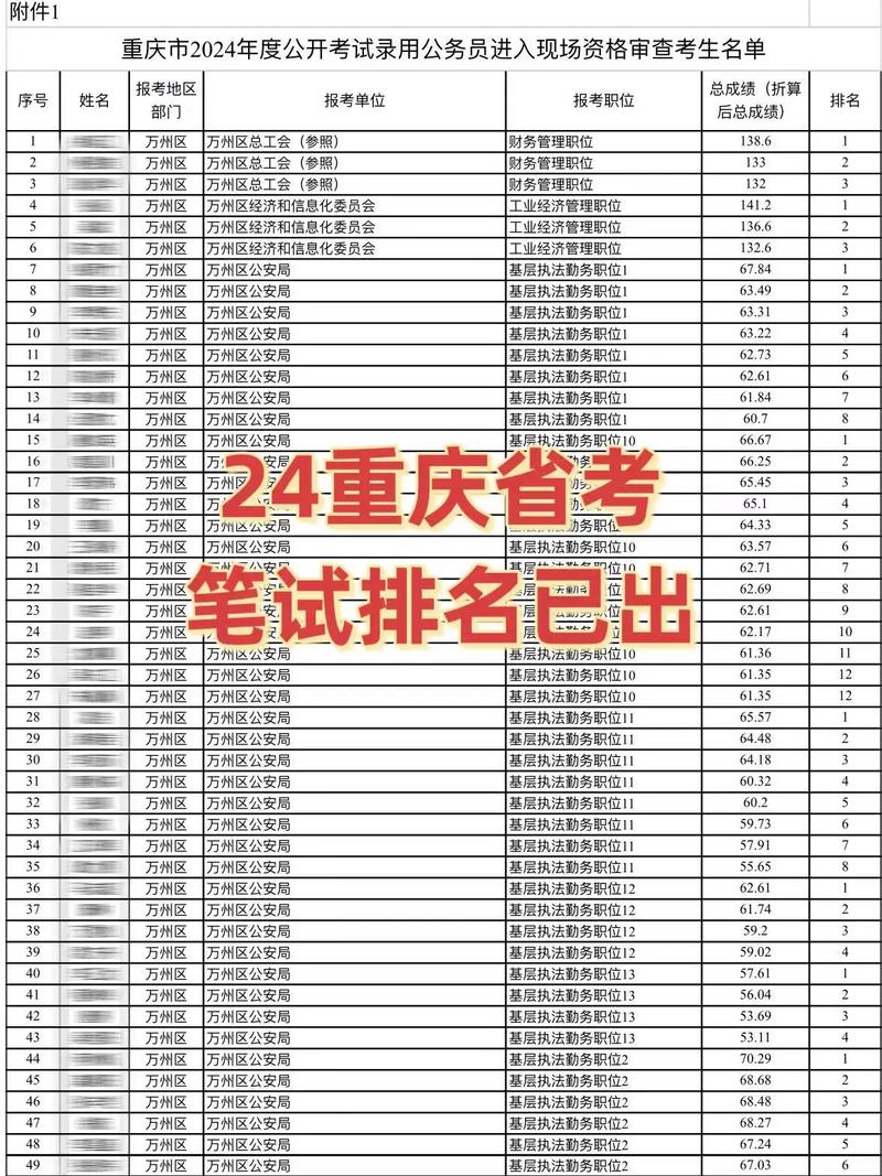 重庆市中考分数录取线