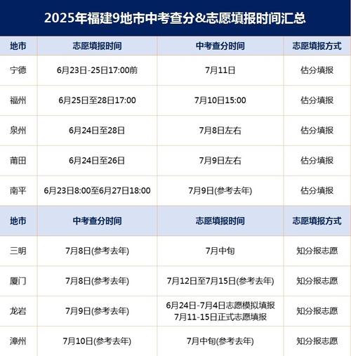 2021漳州中考录取时间，2021漳州中考录取时间是多少？