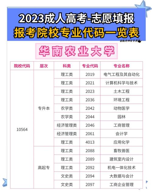 高考志愿填报指南和招生专业目录代码不一样？高考志愿专业代码都是一样的吗？