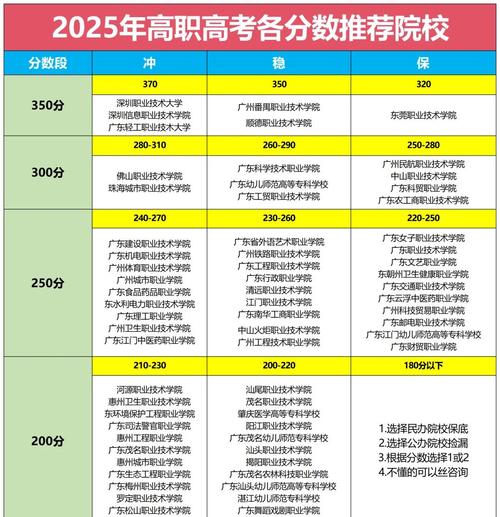 广东高考填报志愿编号用的是招生专业目录的还是报考指南的,两本的编号...