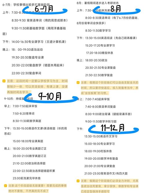 考研备考多长时间能上岸