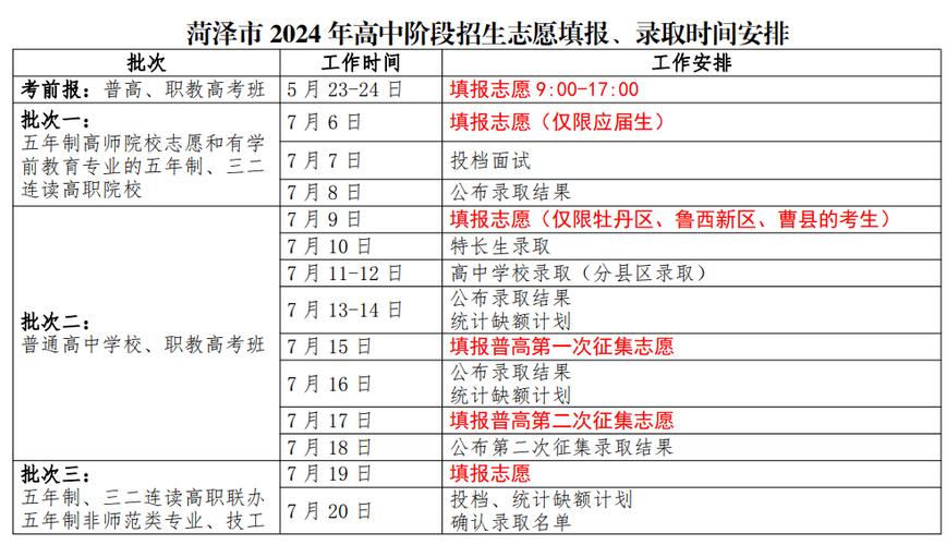 曹县中考各校录取分数线2021_百度问一问