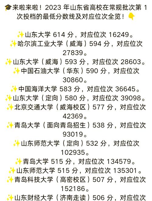 山东省2023年高考分数线