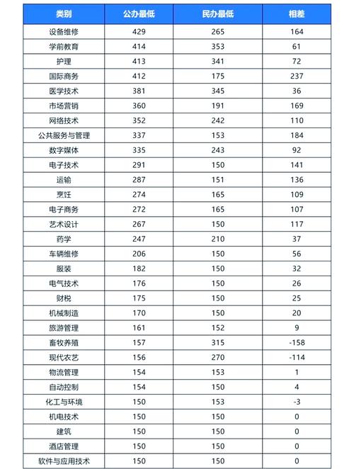 2023年山东高考分数线公布