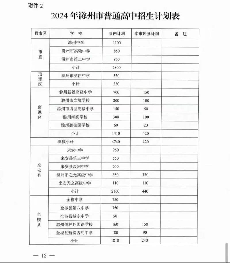 关于2007年温州市瓯海区的中考