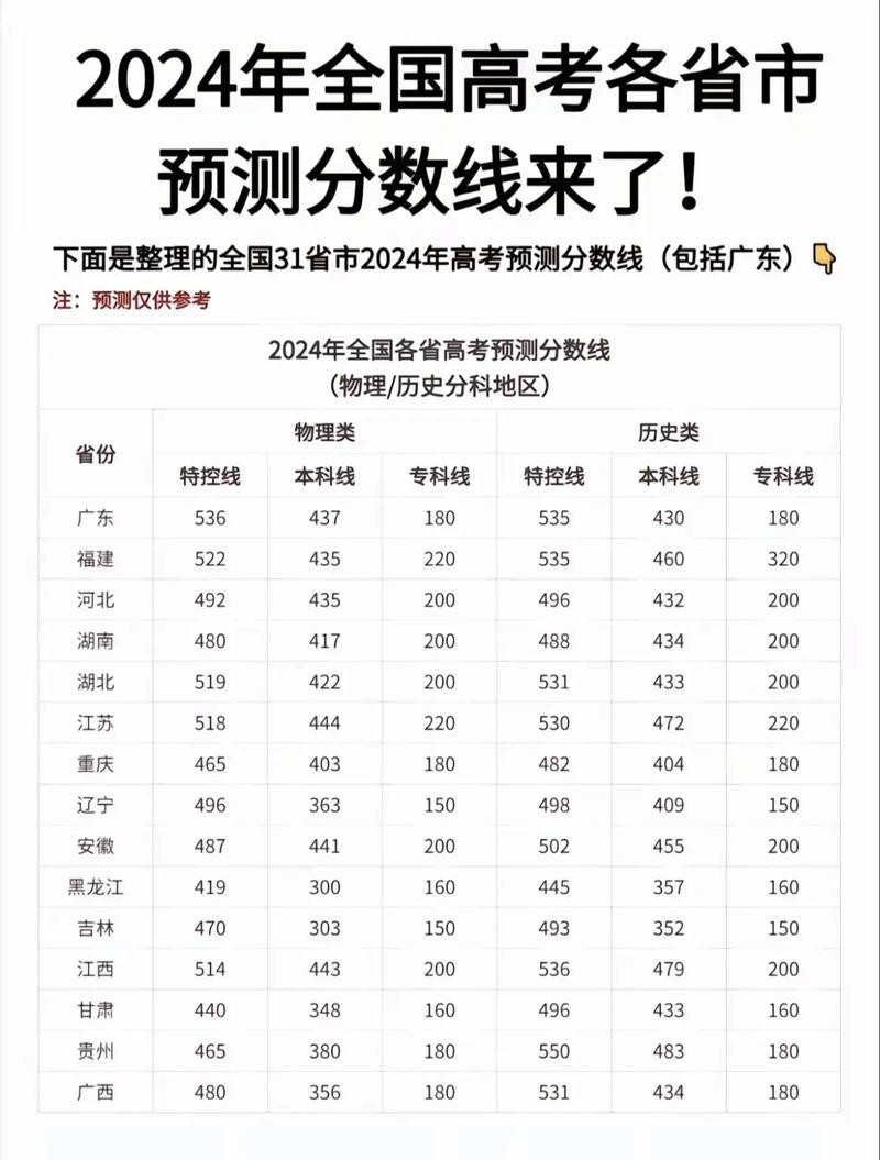 高考分数线是怎么定出来的