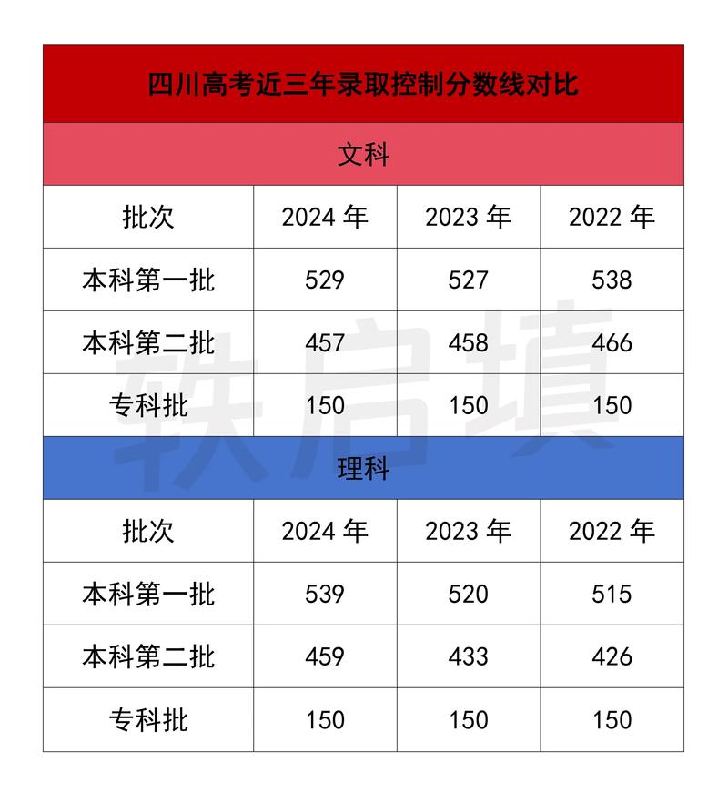 每年高考录取分数线怎么定的