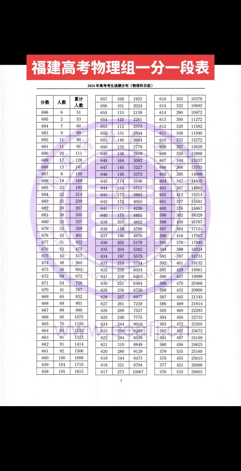 怎么分析高考录取分数线?
