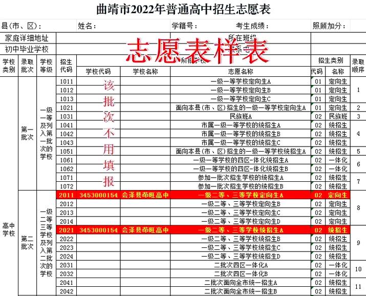 会泽茚旺高级中学总体概况
