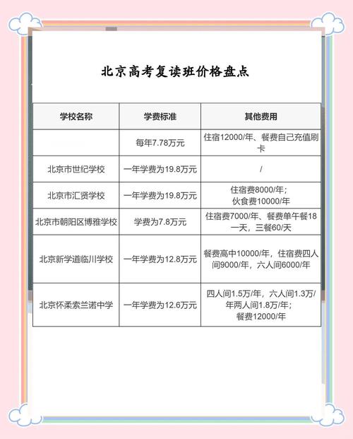 北京高考复读学校收费标准