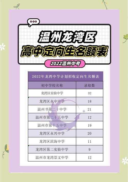 漳州实验中学录取条件