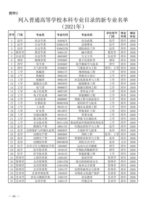 2021年高考招生新增37个本科专业,新增了哪些专业?