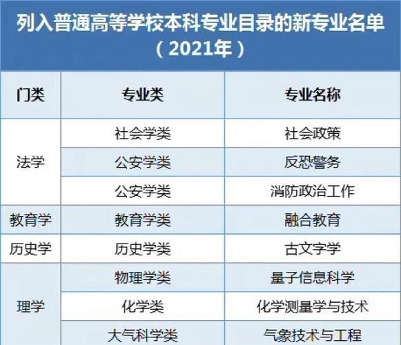 21年高考招生新增37个本科专业,有哪些值得报?