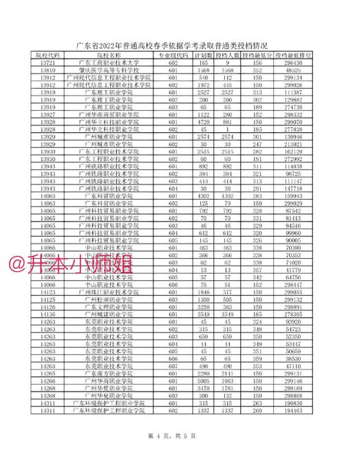 广轻工2023春季高考录取分数线