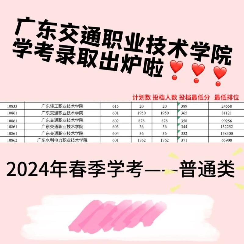 2023广东春季高考分数线
