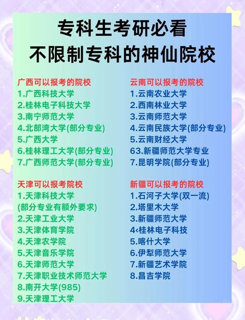 考研究生需要具备什么条件2023考试，2022年考研究生需要什么条件?？