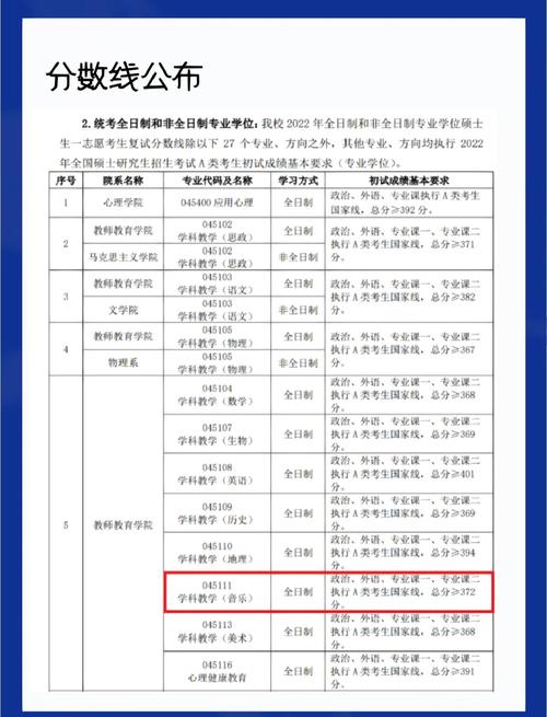 考师范类研究生有什么要求