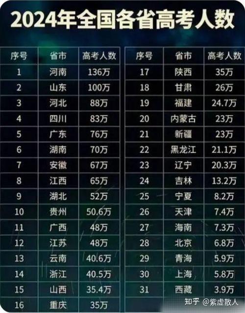 2024陕西高考本科录取率是多少上线率高不高
