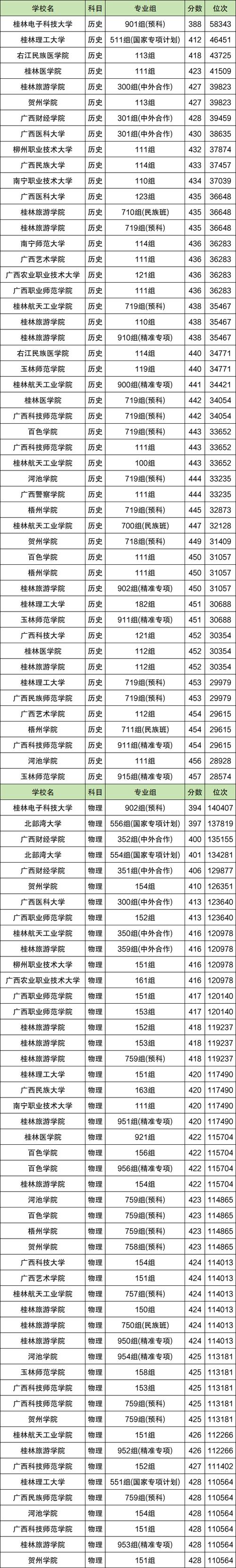 2024年高考分数线是多少