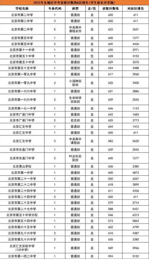 2023年北京通州中考分数线如何?