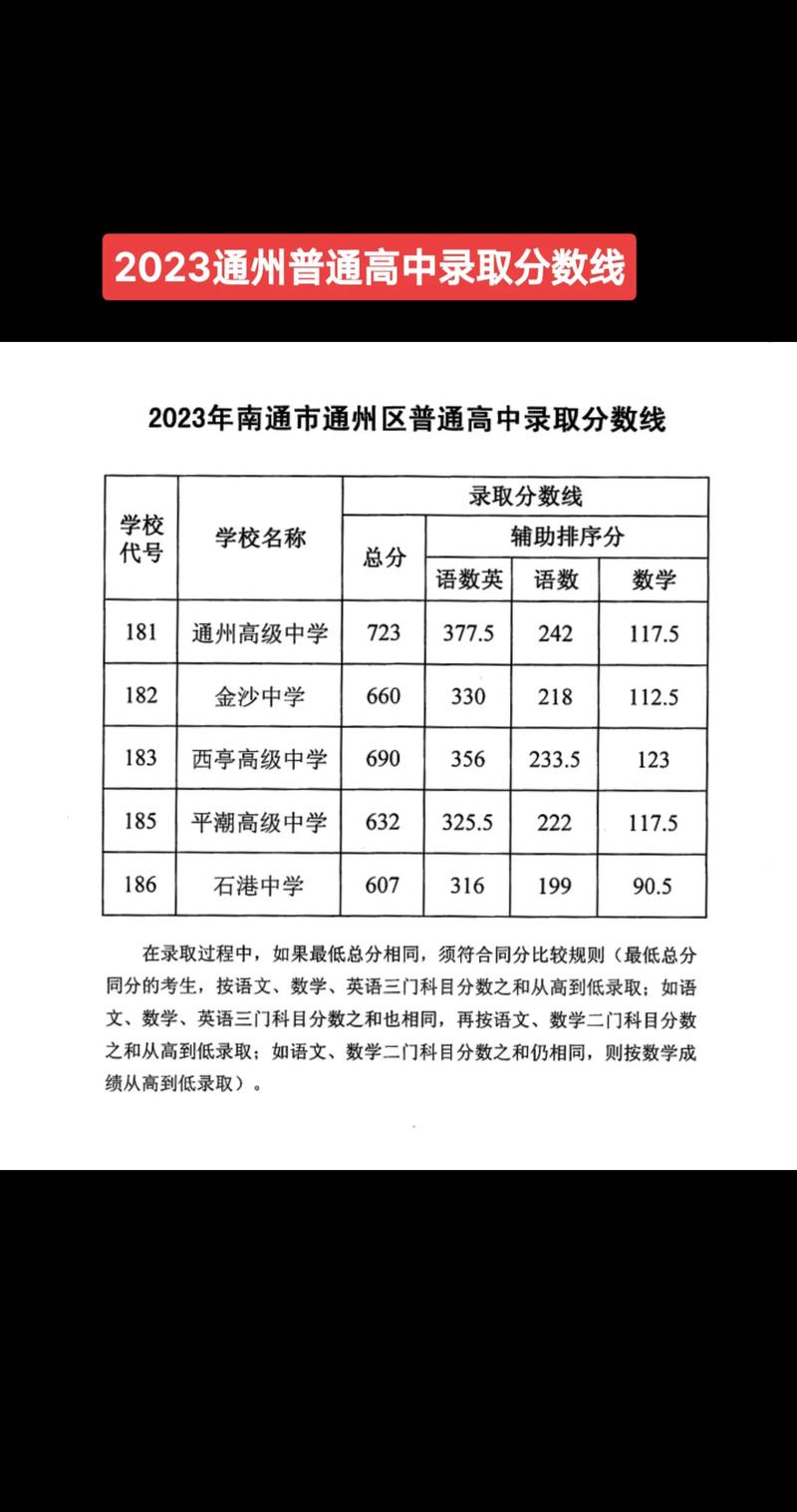 北京大兴区23年中考录取分数线