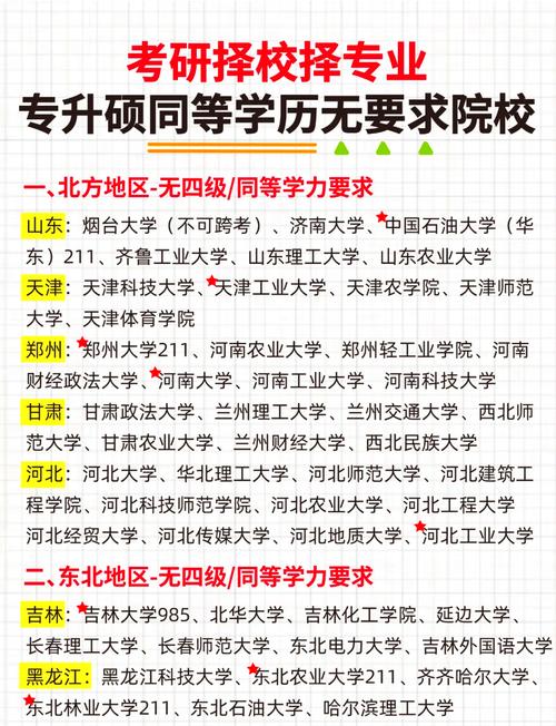 专科考研究生怎么选学校和专业？专科生考研究生专业？