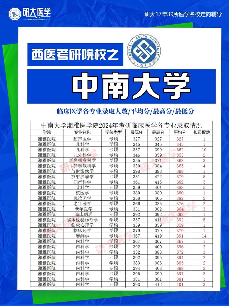 女生考研哪个医学专业好