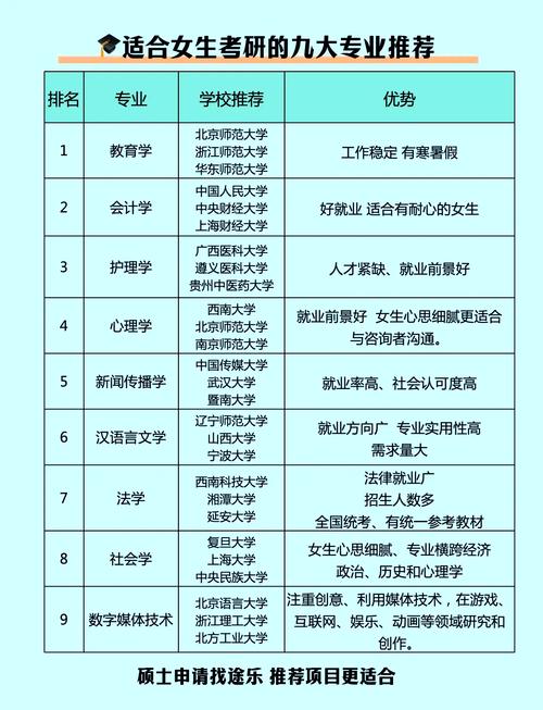 理工科女生考研考什么专业好