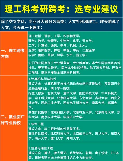 女生考研跨考适合什么专业