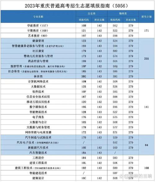 高考志愿填报专业目录2020，2021高考志愿专业目录？