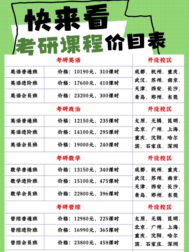 考研一个月冲刺班多少钱