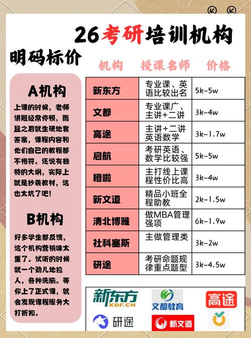 考研机构培训费用大概都是多少