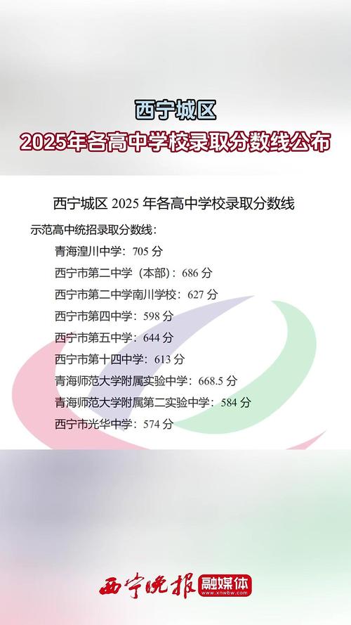 2025西宁中考分数线与录取线