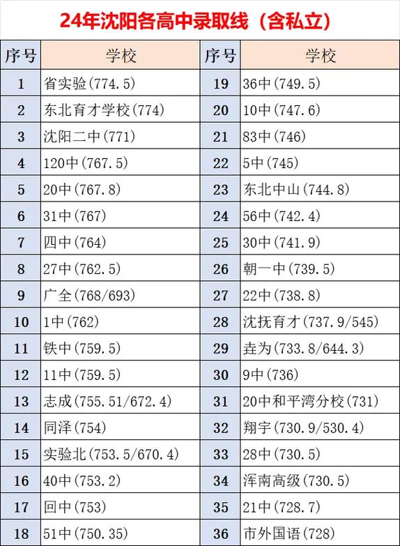 邯郸2025中考分数线与录取线