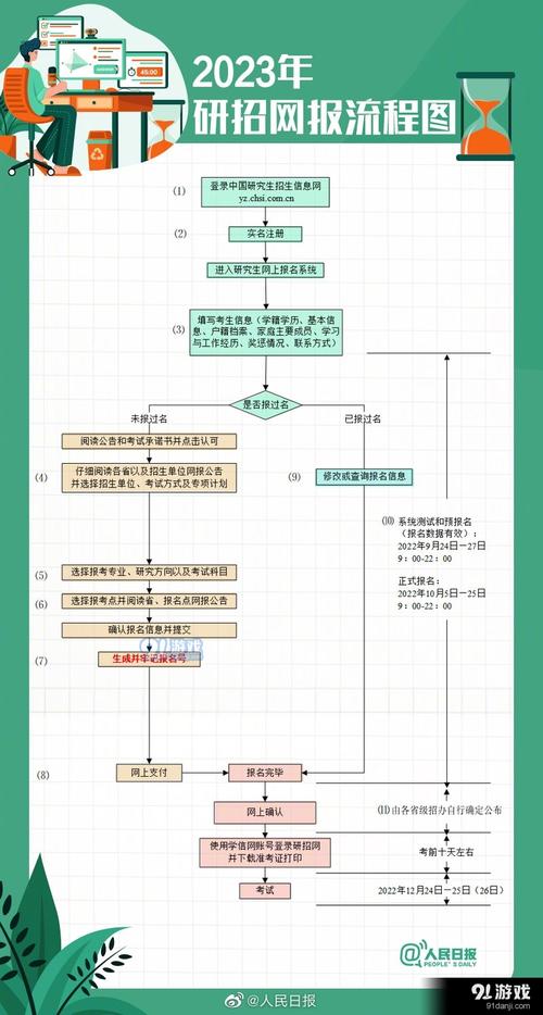 考研什么时候开始报名