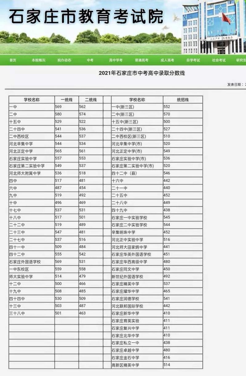 石家庄高中录取分数线2021年_百度问一问