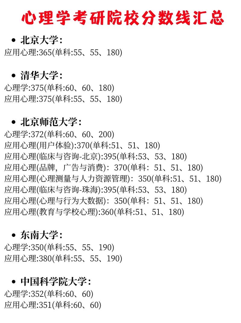 考研二战该选取什么样的学校,想报个稳点的可是感觉目标偏低,高点的怕...