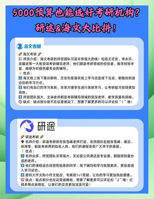 海文考研和研途考研那个更好